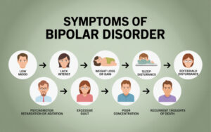 Symptoms of Bipolar Disorder